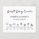 Search for icon timeline weddings Budget