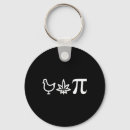 Search for mathematician accessories Nerdy