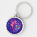 Search for galaxy key rings Blue