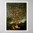 Search for family tree chart School