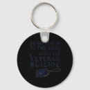 Search for cognitive psychology key rings Awareness habits