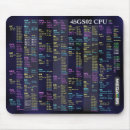 Search for commodore mouse mats Computer