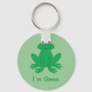 Search for cartoon frog key rings Funny