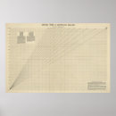 Search for distances posters World