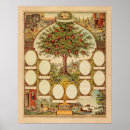 Search for family tree chart posters Genealogical