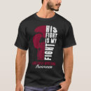Search for multiple myeloma Supporter