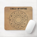 Search for music mouse mats Circle of fifths