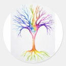 Search for neurons stickers Neuroscience
