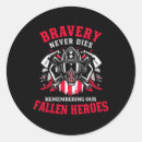 Search for anti men stickers Funny election