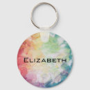 Search for movement key rings Abstract