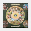 Search for sin magnets Hieronymus