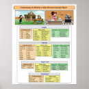 Search for conversion chart posters Weight