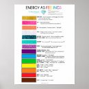 Search for feelings chart posters Emotions