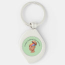 Search for learn key rings Language