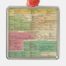 Search for family tree chart Genealogical