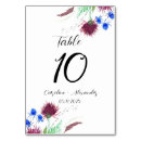 Search for scottish wedding table cards Scotland