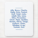 Search for phonetics electronics Alphabet