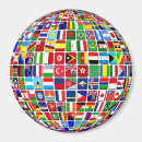 Search for globes magnets Planet