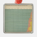 Search for statistics christmas tree decorations States