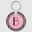 Search for initial n key rings For her