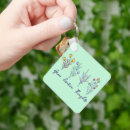 Search for positive thoughts key rings Self care