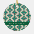 Search for vintage art nouveau christmas tree decorations Pattern