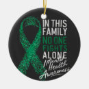 Search for fighting christmas tree decorations Awareness