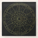 Search for zodiac coasters Astrology