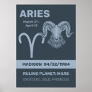 Search for aries signs Horoscope
