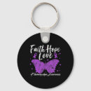 Search for warr key rings Awareness