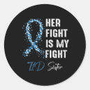 Search for diabetic stickers T2d
