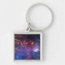 Search for starlight key rings Luminous