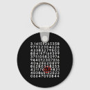 Search for seven days key rings Meme