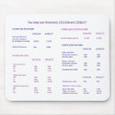 Search for information mouse mats Business