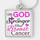 Search for fear god key rings Faith over fear