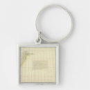 Search for map key rings Relief