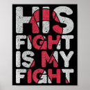 Search for brain chart posters Support