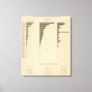 Search for lumber canvas prints States