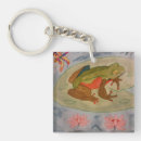 Search for padding key rings Nature