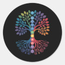 Search for mind body spirit stickers Mindfulness