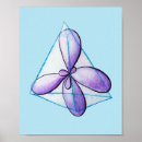 Search for atoms posters Molecule