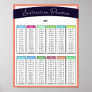 Search for subtraction Subtraction table