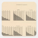 Search for population stickers Lithographed