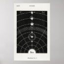 Search for solar system gifts Vintage