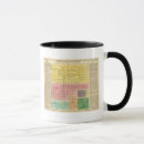 Search for timeline mugs Text