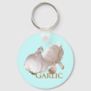 Search for bulb round key rings Garden