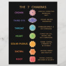 Search for 7 chakra chart Kundalini