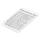 Search for measurement magnets Recipe