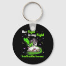 Search for sps key rings Teacher