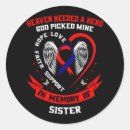 Search for bracelet stickers Support